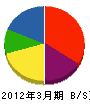濱井工務店 貸借対照表 2012年3月期
