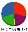 勝田商会 貸借対照表 2012年3月期