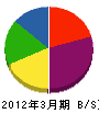 岩崎建設 貸借対照表 2012年3月期