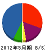ミヤコ電業 貸借対照表 2012年5月期