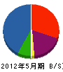 宏田屋 貸借対照表 2012年5月期