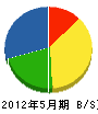 松原組 貸借対照表 2012年5月期