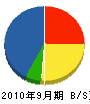 吉田電設 貸借対照表 2010年9月期