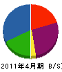 松山工業所 貸借対照表 2011年4月期