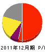 和田畳店 損益計算書 2011年12月期