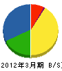 三嶋電機工業所 貸借対照表 2012年3月期