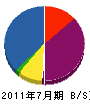 井関電工 貸借対照表 2011年7月期