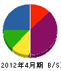 杉澤電設 貸借対照表 2012年4月期