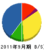 髙弘工務店 貸借対照表 2011年9月期