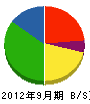 伊藤通信 貸借対照表 2012年9月期