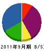 鶴松植木 貸借対照表 2011年9月期
