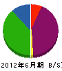 松浦設備 貸借対照表 2012年6月期