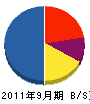 伊藤住設 貸借対照表 2011年9月期