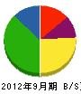 三晃開発 貸借対照表 2012年9月期