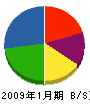 藤井設備 貸借対照表 2009年1月期