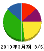 千秋電気工事店 貸借対照表 2010年3月期