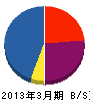 吉田設備 貸借対照表 2013年3月期