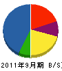 菅野建築 貸借対照表 2011年9月期