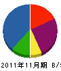 田邊電業 貸借対照表 2011年11月期