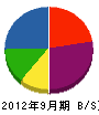 東京セントラルヒーテイング工業 貸借対照表 2012年9月期