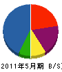 銚子塚建設 貸借対照表 2011年5月期