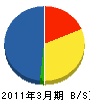 前田組 貸借対照表 2011年3月期