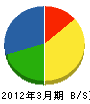 京和住設 貸借対照表 2012年3月期