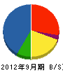 黒澤組 貸借対照表 2012年9月期