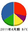 藤枝建設 貸借対照表 2011年4月期