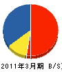 篠山ビルト 貸借対照表 2011年3月期