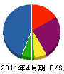 岩崎工業 貸借対照表 2011年4月期