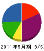 仙北電設 貸借対照表 2011年5月期