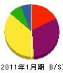 中村ポンプ工業所 貸借対照表 2011年1月期