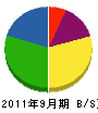 ハウジング塚本 貸借対照表 2011年9月期