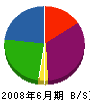 Ｙ・小泉総合設備 貸借対照表 2008年6月期