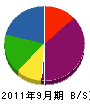 平山土木 貸借対照表 2011年9月期