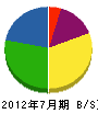 友松産業 貸借対照表 2012年7月期