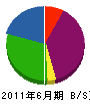 赤井工務店 貸借対照表 2011年6月期