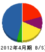 岡田造園 貸借対照表 2012年4月期
