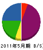 山研工業 貸借対照表 2011年5月期