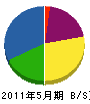 昭栄電気工業 貸借対照表 2011年5月期