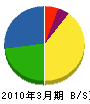 飯島電気工業 貸借対照表 2010年3月期