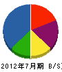 藤井設備 貸借対照表 2012年7月期