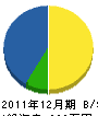 勝美組 貸借対照表 2011年12月期