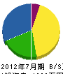 笠井設備 貸借対照表 2012年7月期