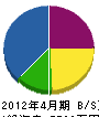 田中建設 貸借対照表 2012年4月期