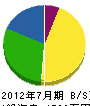 橋本組 貸借対照表 2012年7月期