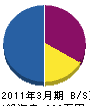 竹内組 貸借対照表 2011年3月期