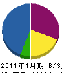 岡村工業 貸借対照表 2011年1月期