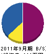 粟村造園 貸借対照表 2011年9月期